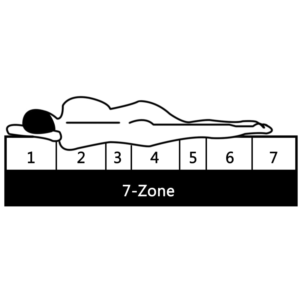 Matras 7 Zone 20 Cm Pocketvering H3